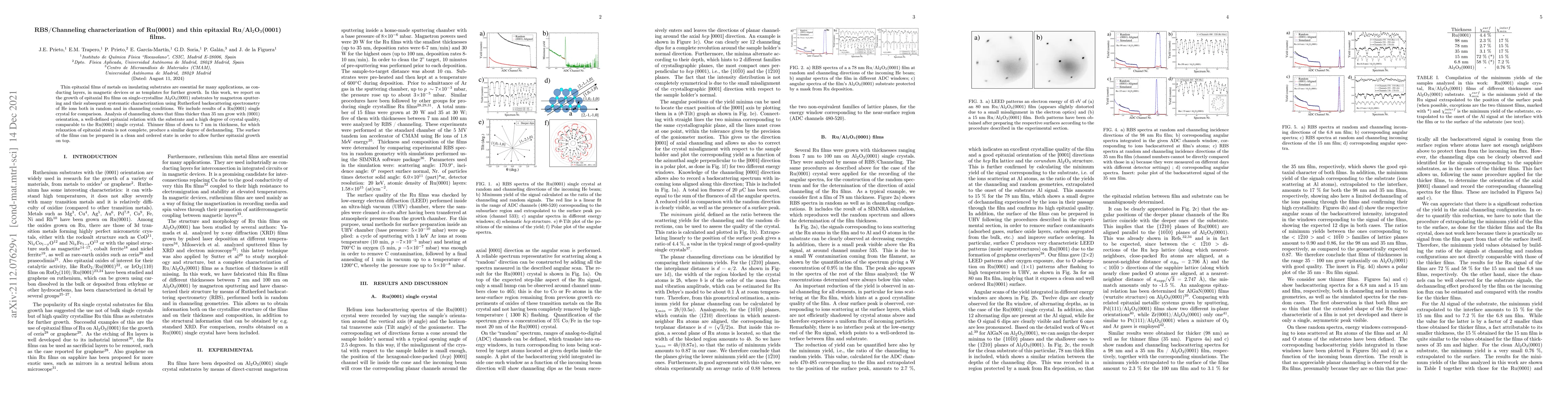Thumbnail for RBS/Channeling characterization of Ru(0001) and thin epitaxial
  Ru/Al$_2$O$_3$(0001) films