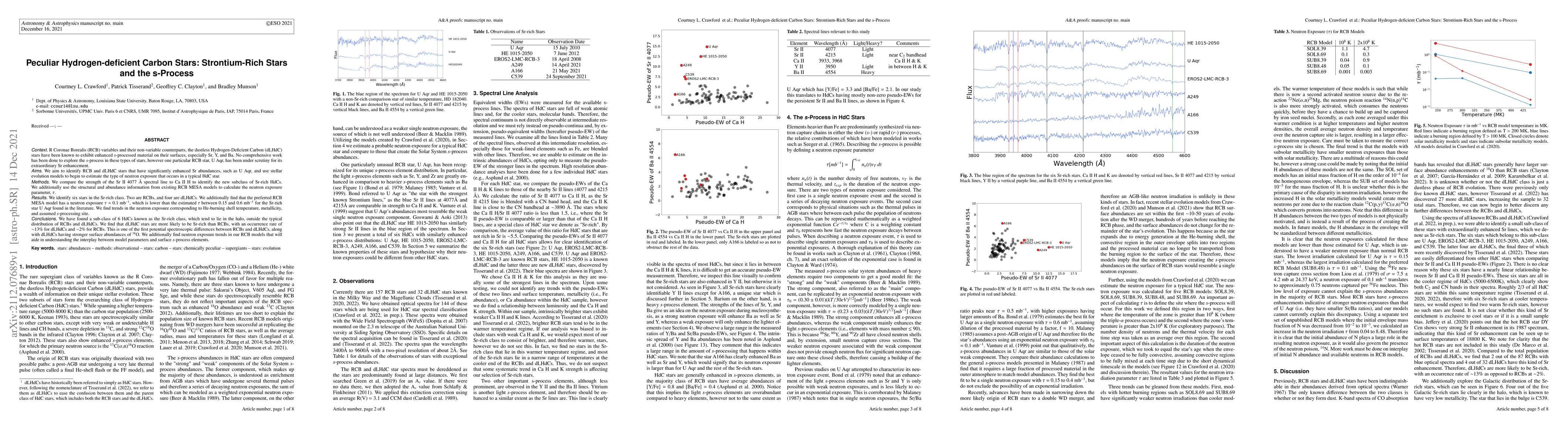 Thumbnail for Peculiar Hydrogen-deficient Carbon Stars: Strontium-Rich Stars and the
  s-Process