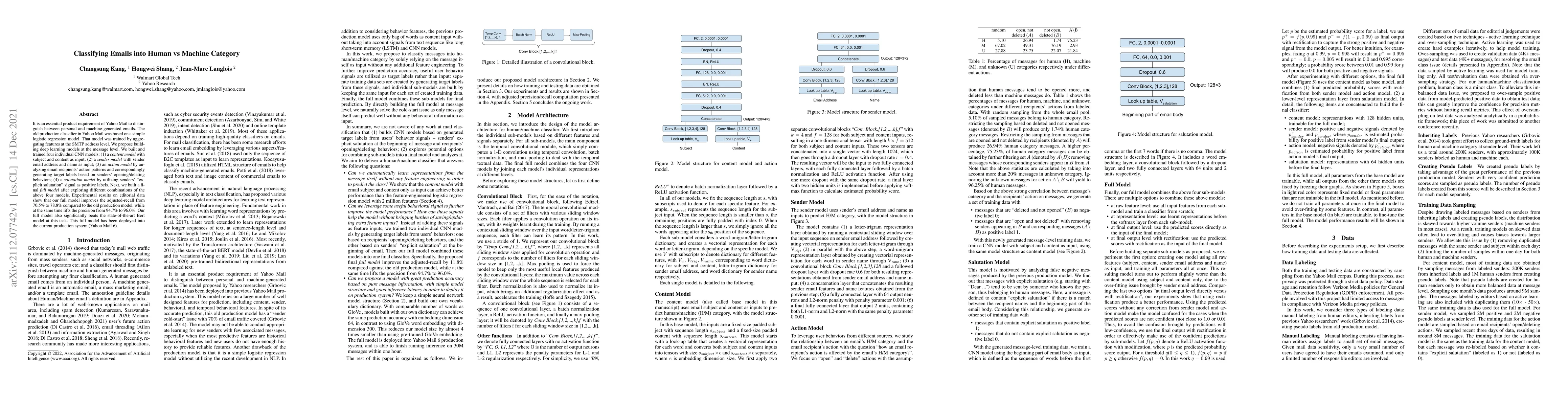 Thumbnail for Classifying Emails into Human vs Machine Category