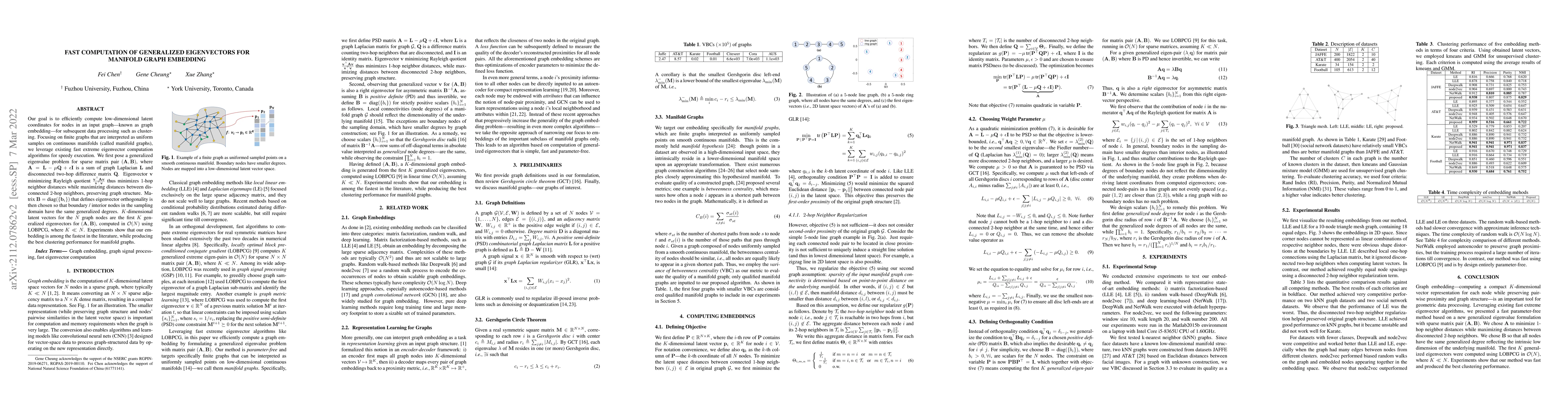 Thumbnail for Fast Computation of Generalized Eigenvectors for Manifold Graph
  Embedding