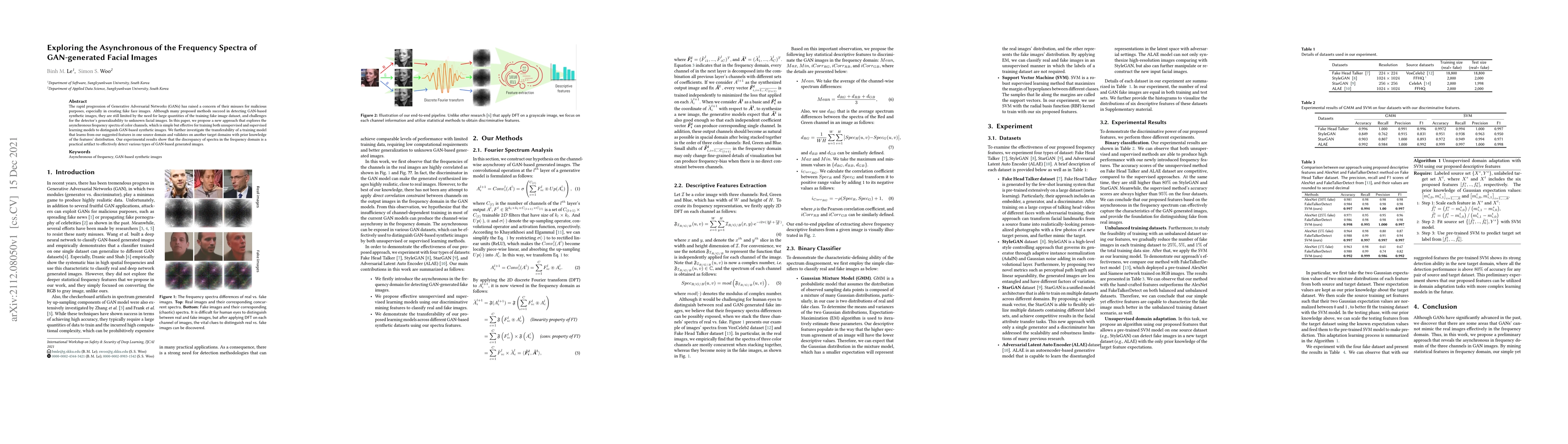 Thumbnail for Exploring the Asynchronous of the Frequency Spectra of GAN-generated
  Facial Images