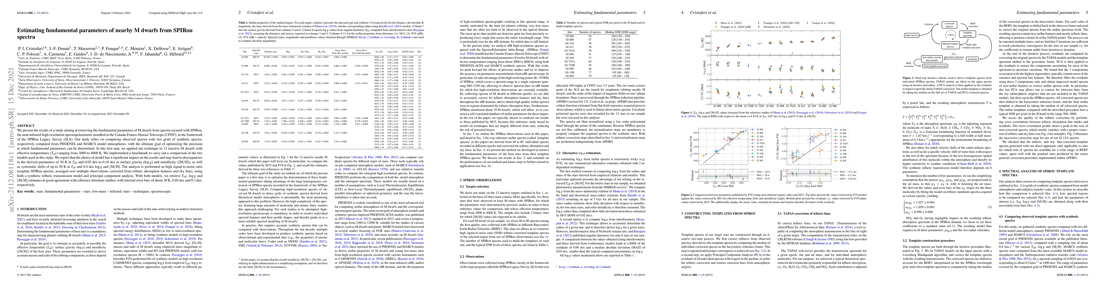 Thumbnail for Estimating fundamental parameters of nearby M dwarfs from SPIRou spectra