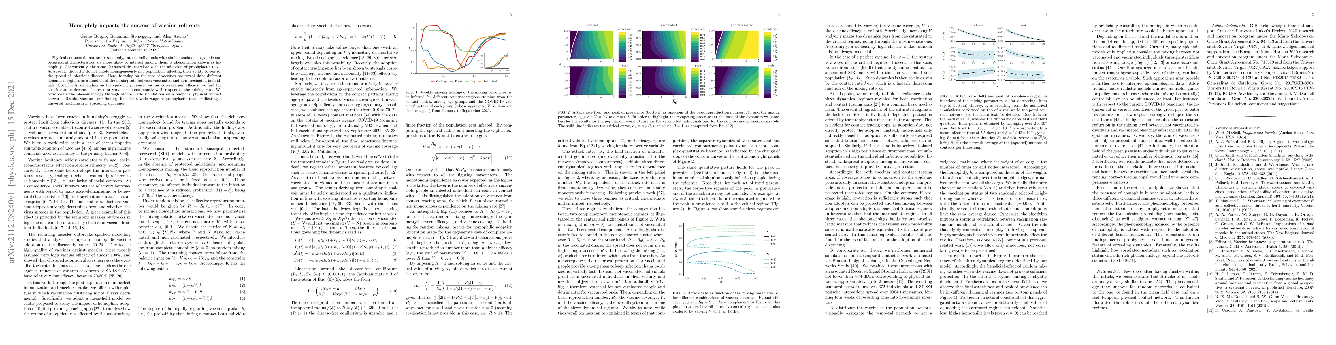 Thumbnail for Homophily impacts the success of vaccine roll-outs