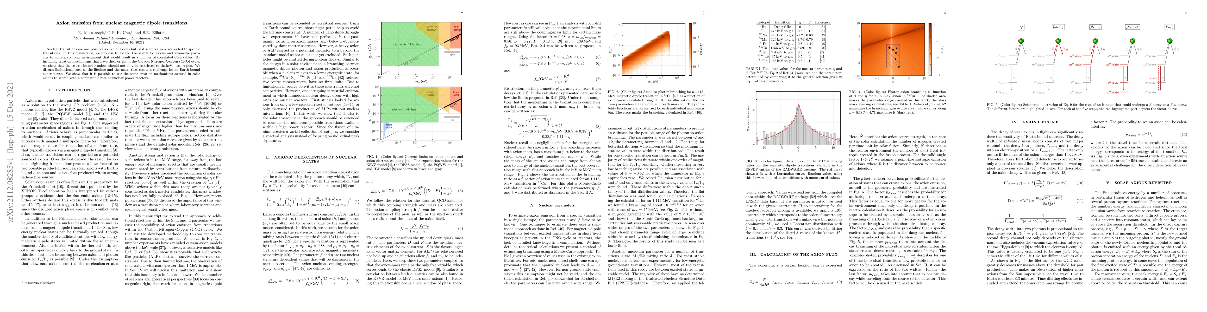 Thumbnail for Axion emission from nuclear magnetic dipole transitions