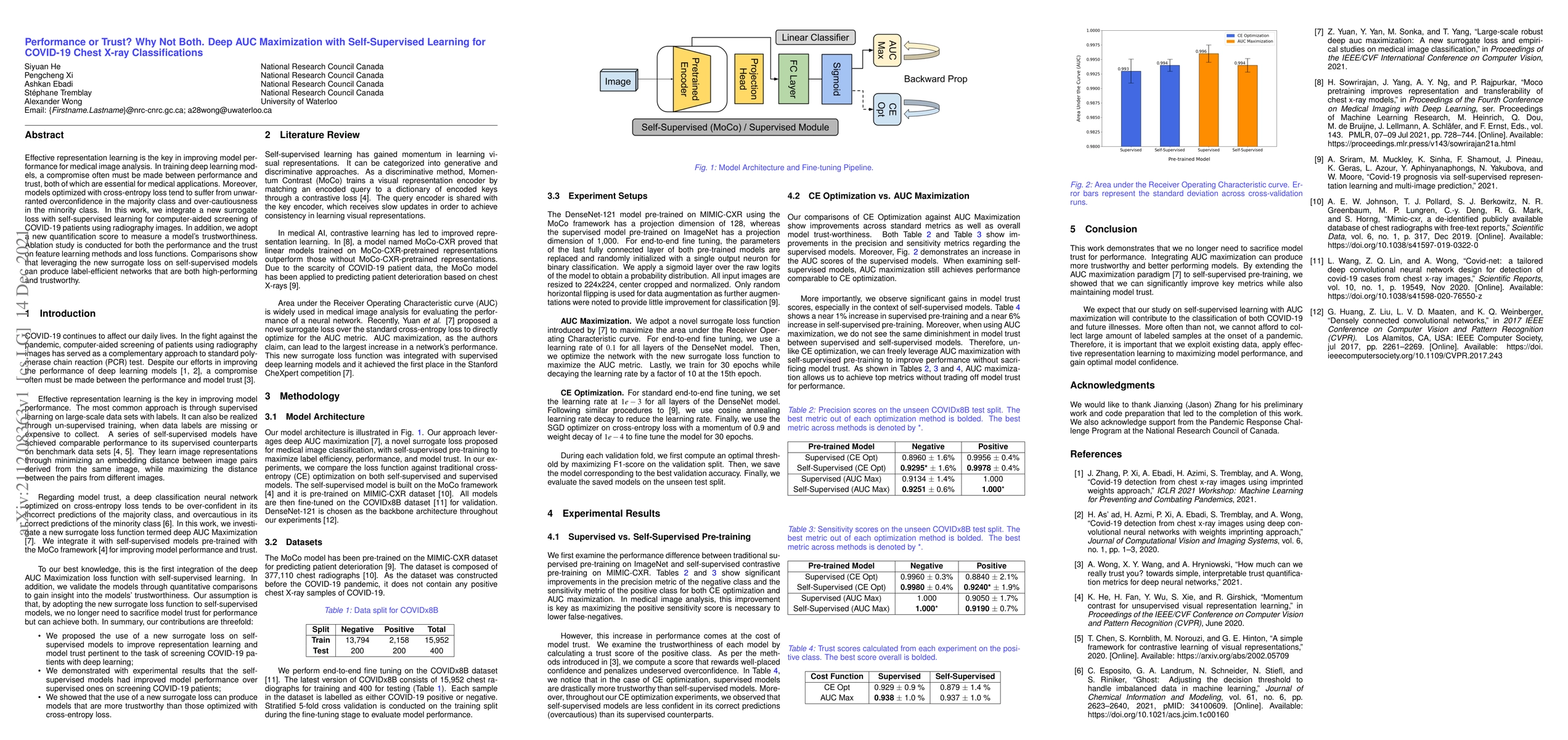 Thumbnail for Performance or Trust? Why Not Both. Deep AUC Maximization with
  Self-Supervised Learning for COVID-19 Chest X-ray Classifications