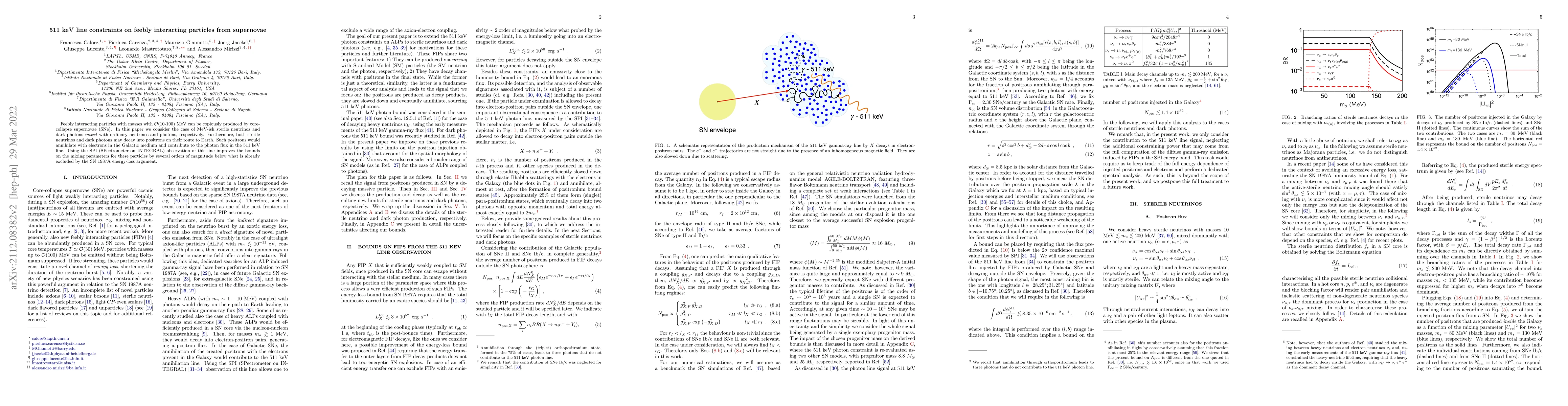 Thumbnail for 511 keV line constraints on feebly interacting particles from supernovae