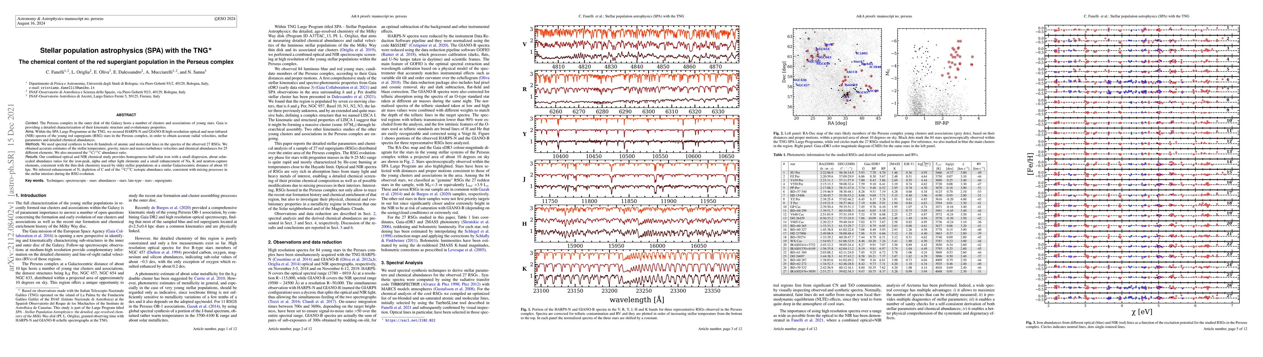 Thumbnail for Stellar population astrophysics (SPA) with the TNG -- The chemical
  content of the red supergiant population in the Perseus complex