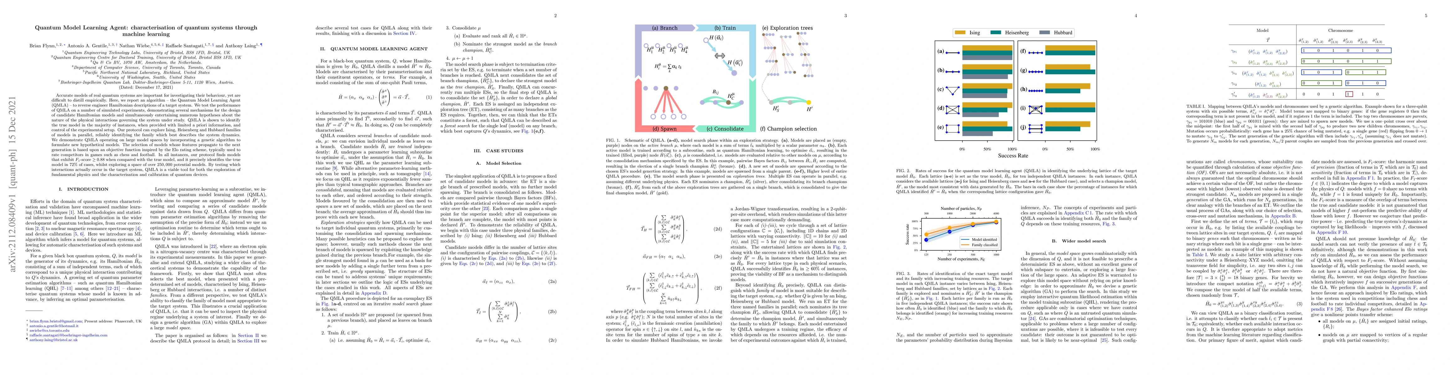 Thumbnail for Quantum Model Learning Agent: characterisation of quantum systems
  through machine learning