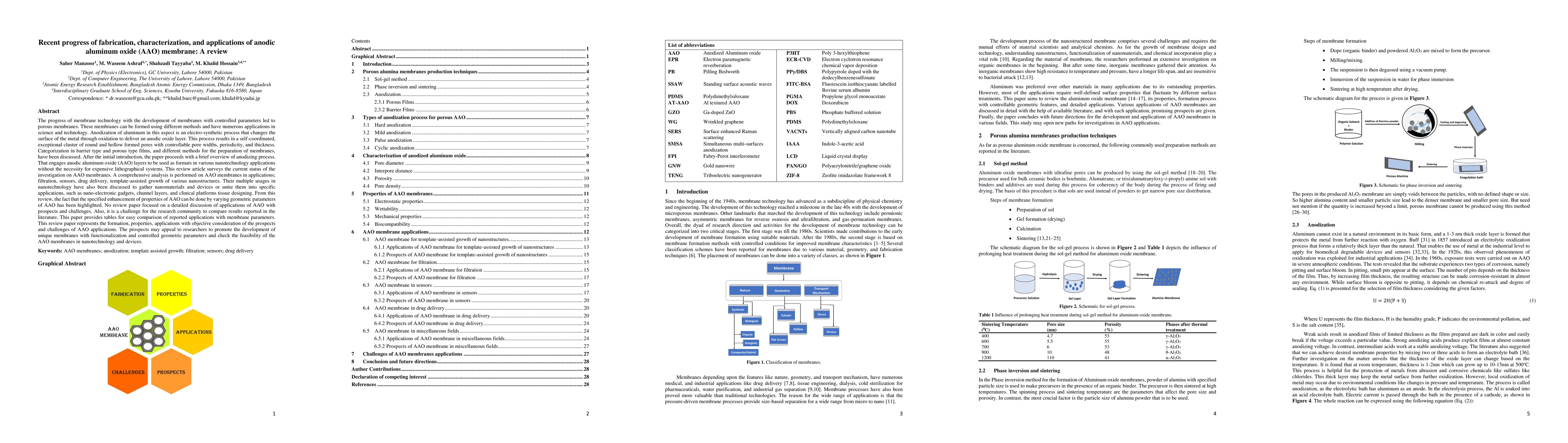Thumbnail for Recent progress of fabrication, characterization, and applications of
  anodic aluminum oxide (AAO) membrane: A review
