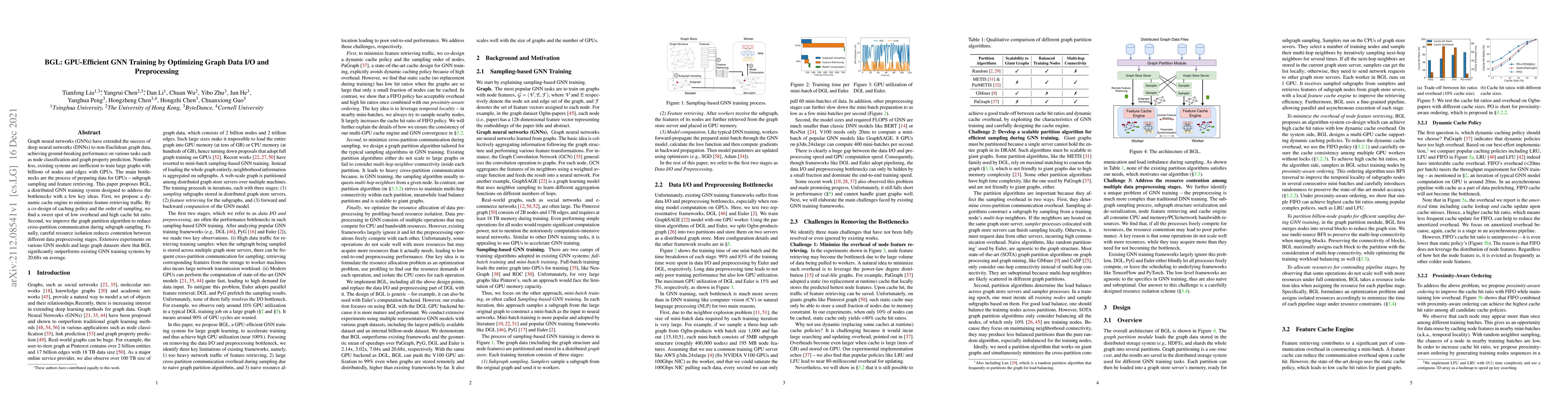 Thumbnail for BGL: GPU-Efficient GNN Training by Optimizing Graph Data I/O and
  Preprocessing
