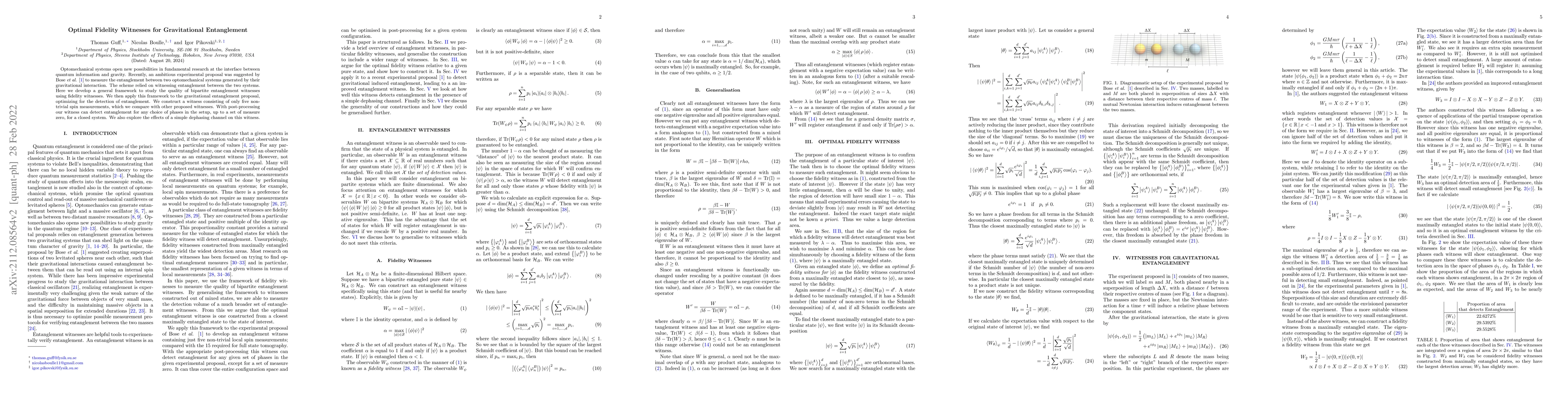 Thumbnail for Optimal Fidelity Witnesses for Gravitational Entanglement