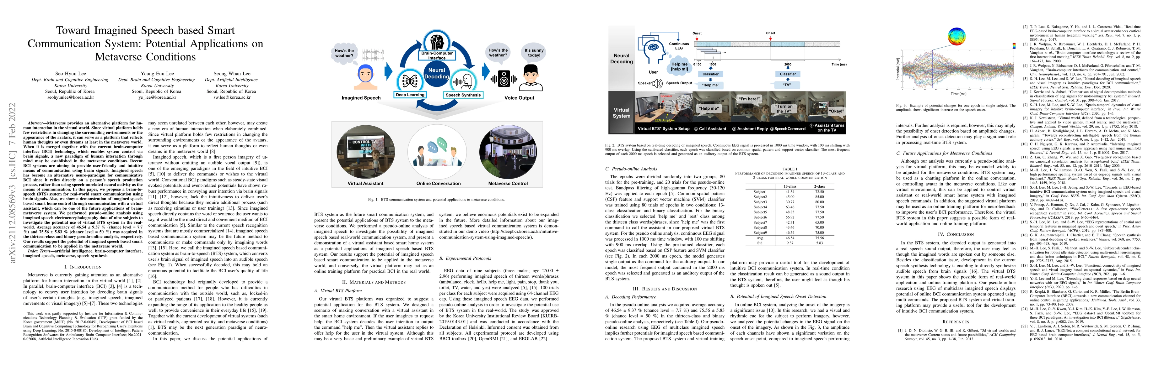 Thumbnail for Toward Imagined Speech based Smart Communication System: Potential
  Applications on Metaverse Conditions