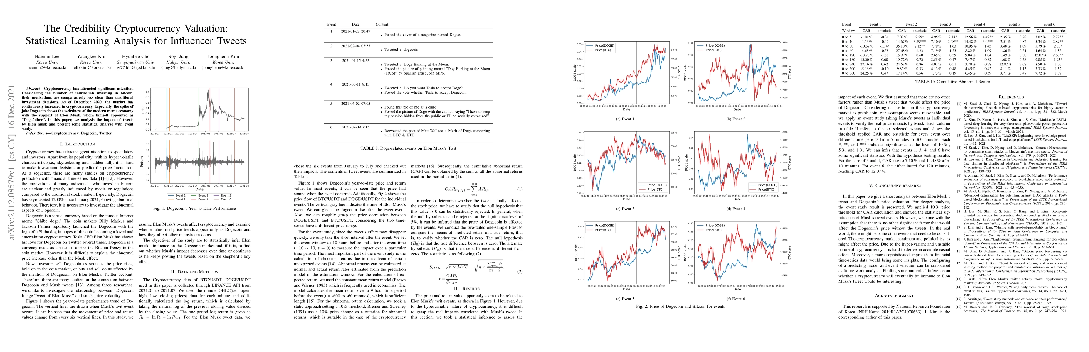 Thumbnail for The Credibility Cryptocurrency Valuation: Statistical Learning Analysis
  for Influencer Tweets