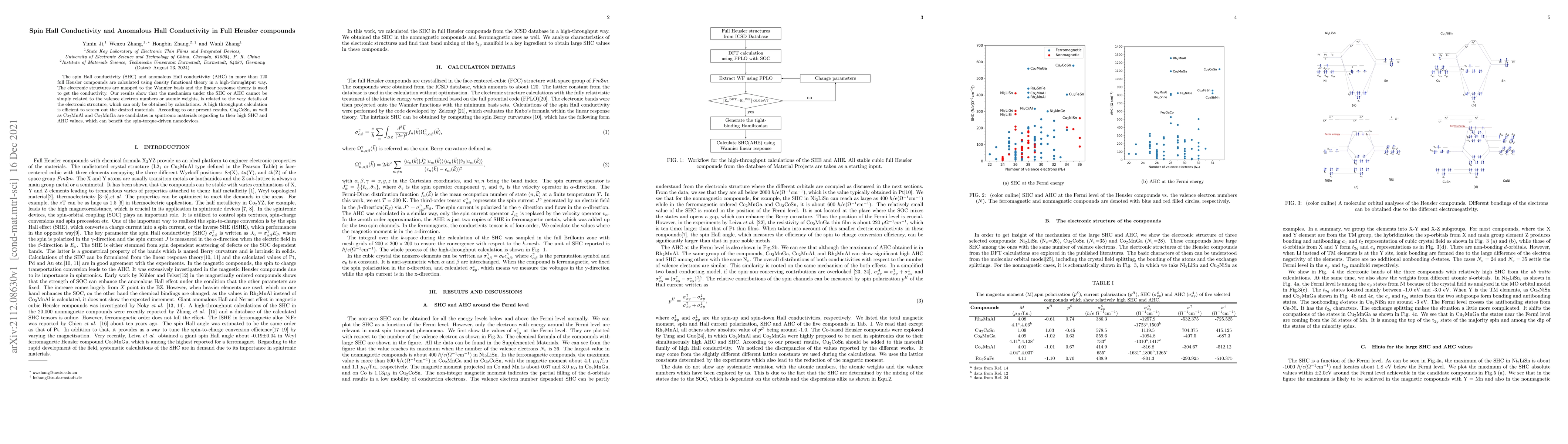 Thumbnail for Spin Hall Conductivity and Anomalous Hall Conductivity in Full Heusler
  compounds