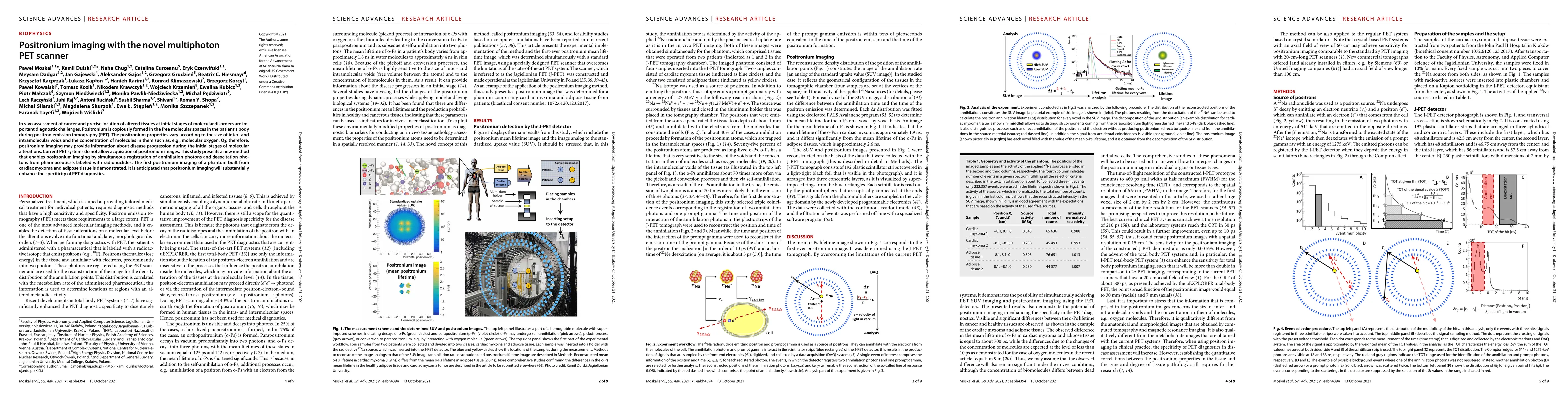 Thumbnail for Positronium imaging with the novel multiphoton PET scanner