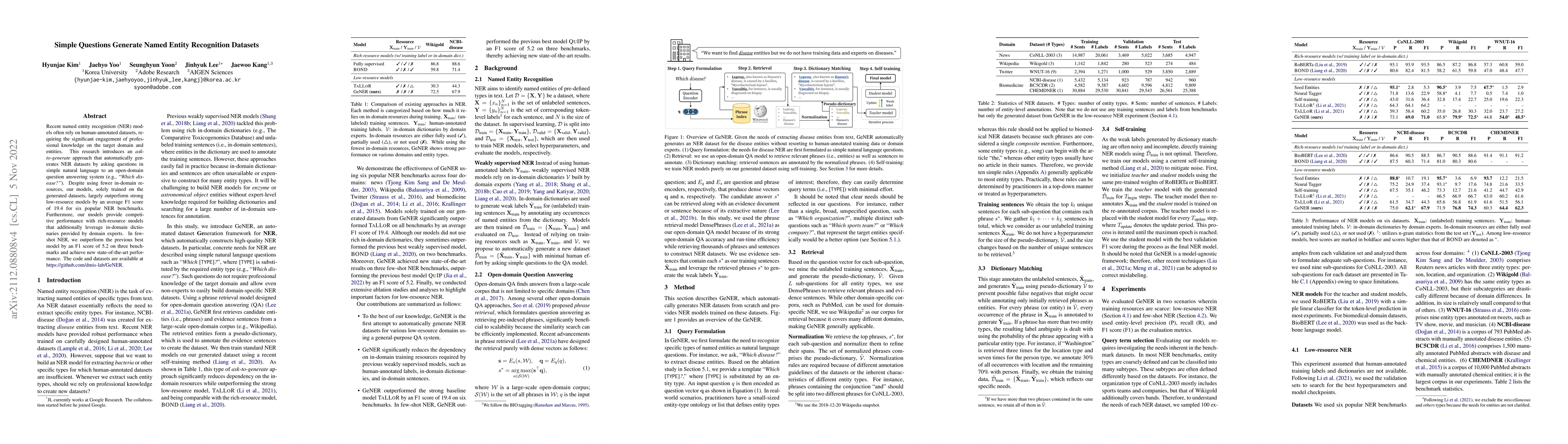 Thumbnail for Simple Questions Generate Named Entity Recognition Datasets