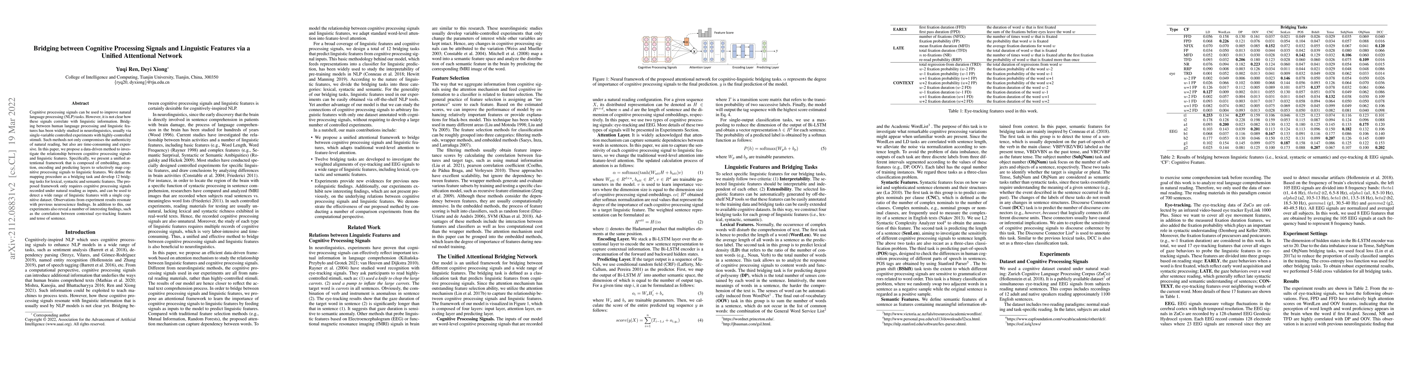 Thumbnail for Bridging between Cognitive Processing Signals and Linguistic Features
  via a Unified Attentional Network