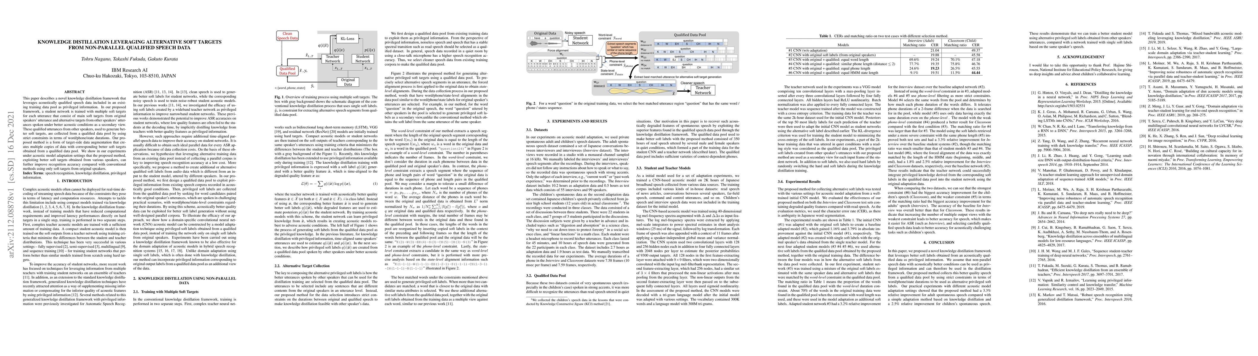 Thumbnail for Knowledge Distillation Leveraging Alternative Soft Targets from
  Non-Parallel Qualified Speech Data