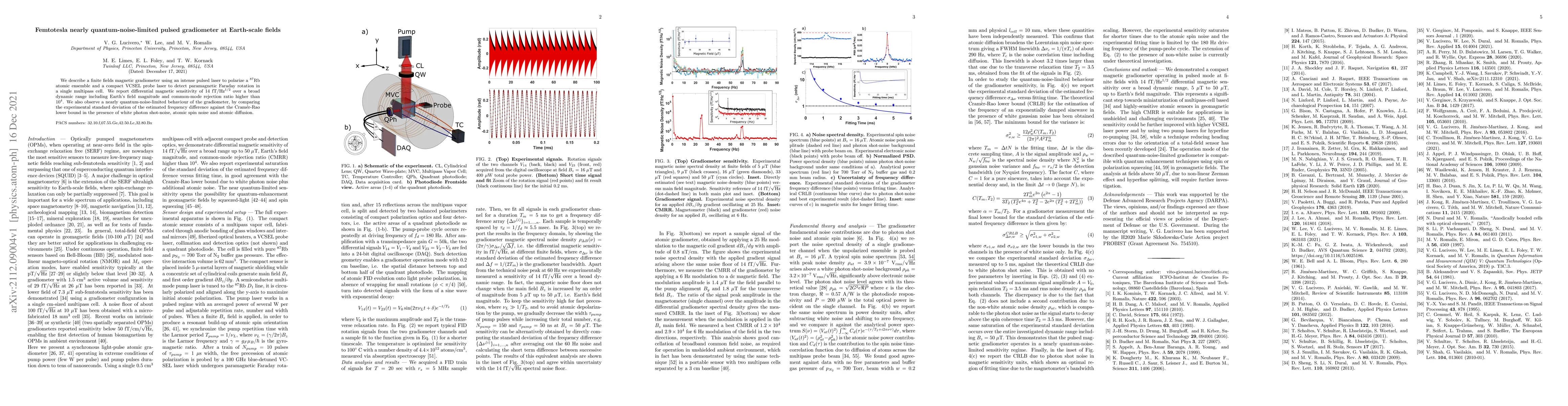 Thumbnail for Femtotesla nearly quantum-noise-limited pulsed gradiometer at
  Earth-scale fields