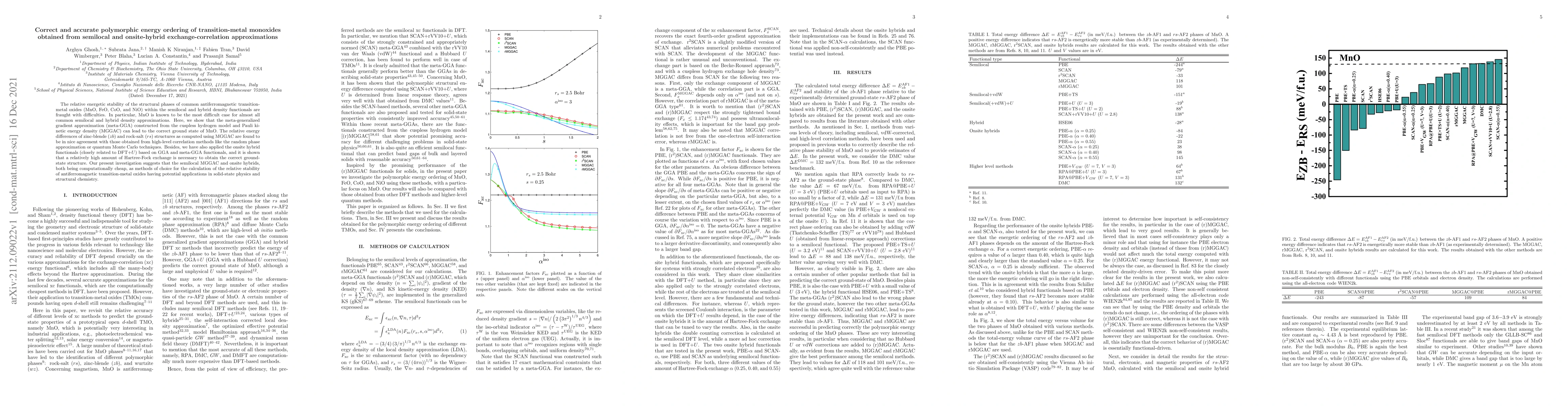 Thumbnail for Correct and accurate polymorphic energy ordering of transition-metal
  monoxides obtained from semilocal and onsite-hybrid exchange-correlation
  approximations