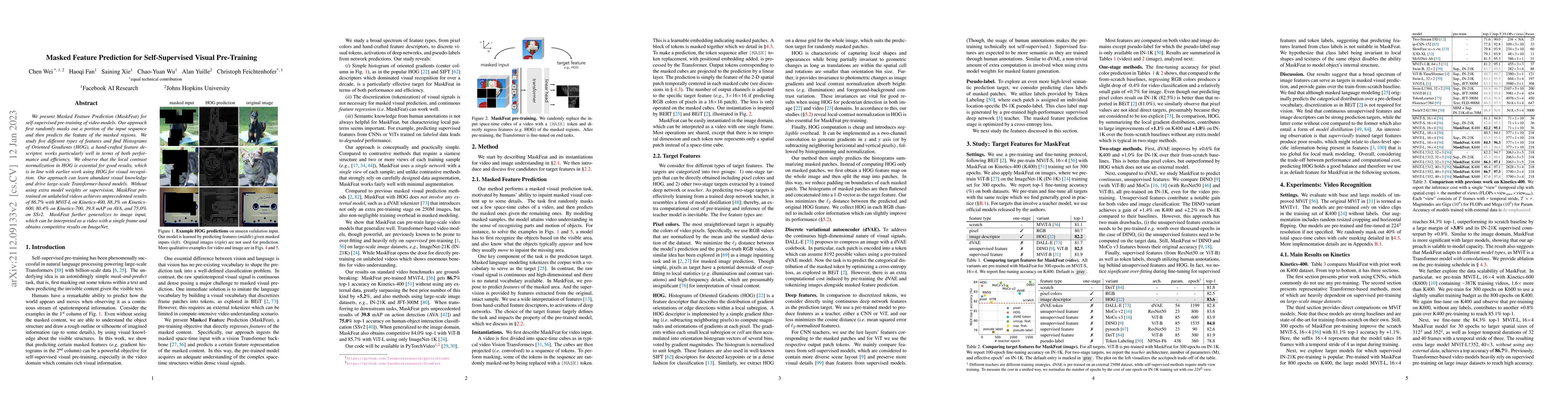Thumbnail for Masked Feature Prediction for Self-Supervised Visual Pre-Training