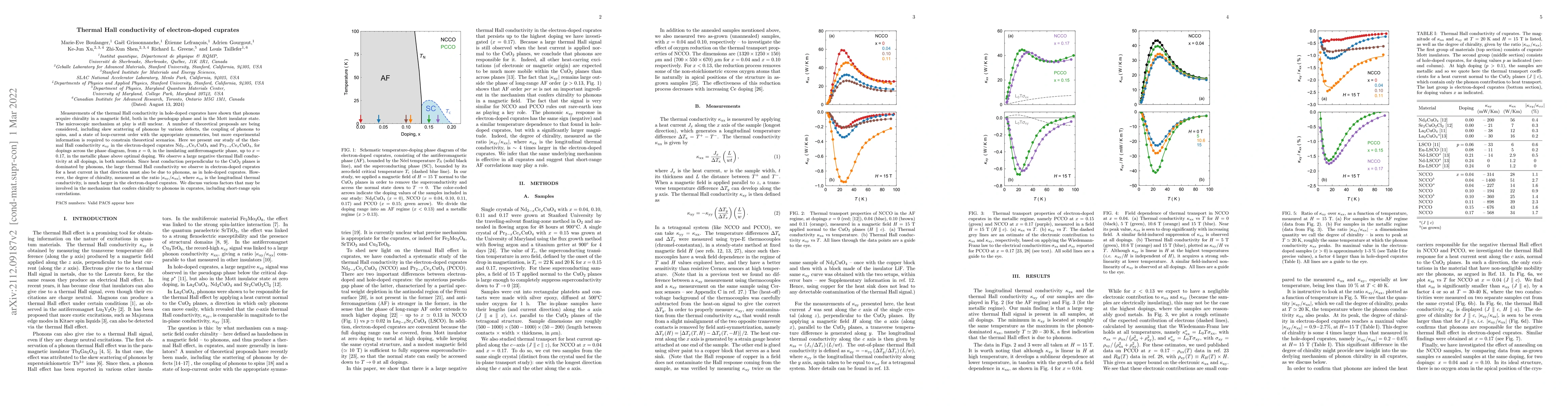 Thumbnail for Thermal Hall conductivity of electron-doped cuprates