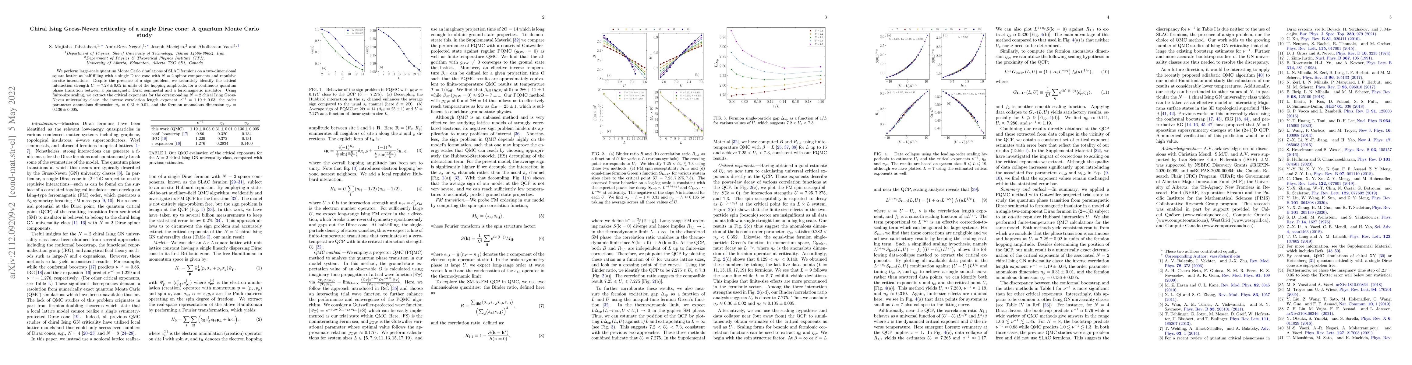 Thumbnail for Chiral Ising Gross-Neveu criticality of a single Dirac cone: A quantum
  Monte Carlo study