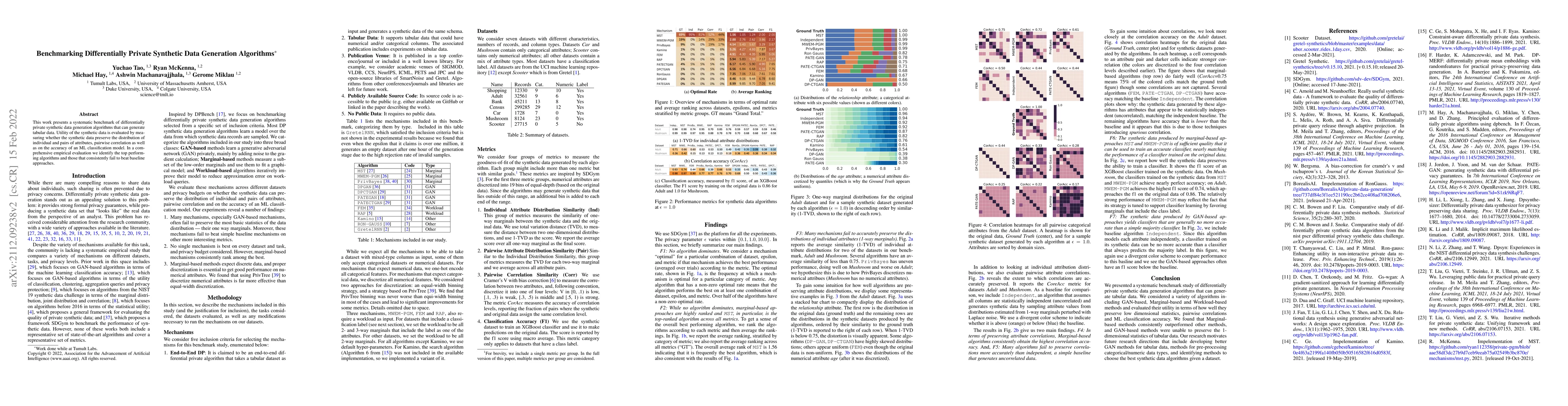 Thumbnail for Benchmarking Differentially Private Synthetic Data Generation Algorithms