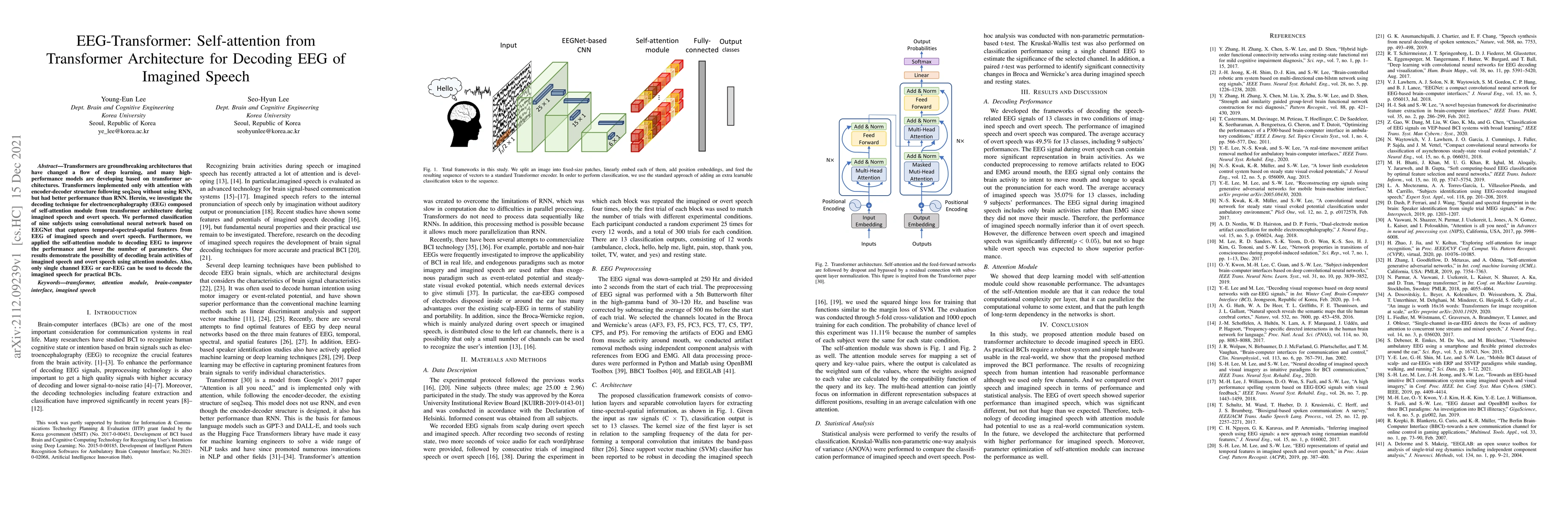 Thumbnail for EEG-Transformer: Self-attention from Transformer Architecture for
  Decoding EEG of Imagined Speech