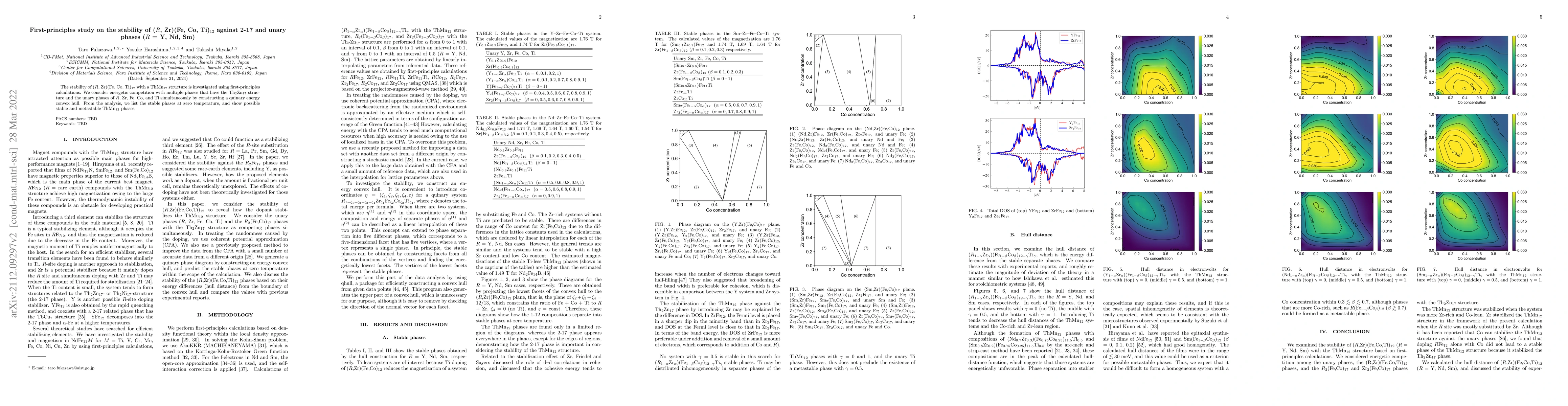 Thumbnail for First-principles study on the stability of ($R$, Zr)(Fe, Co, Ti)$_{12}$
  against 2-17 and unary phases ($R$ = Y, Nd, Sm)