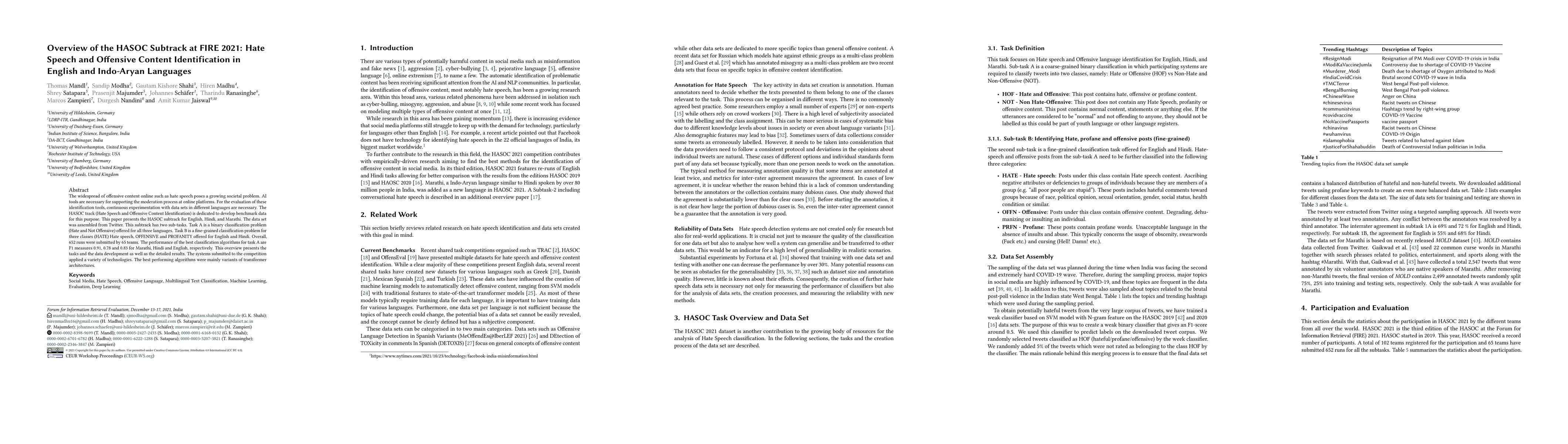 Thumbnail for Overview of the HASOC Subtrack at FIRE 2021: Hate Speech and Offensive
  Content Identification in English and Indo-Aryan Languages