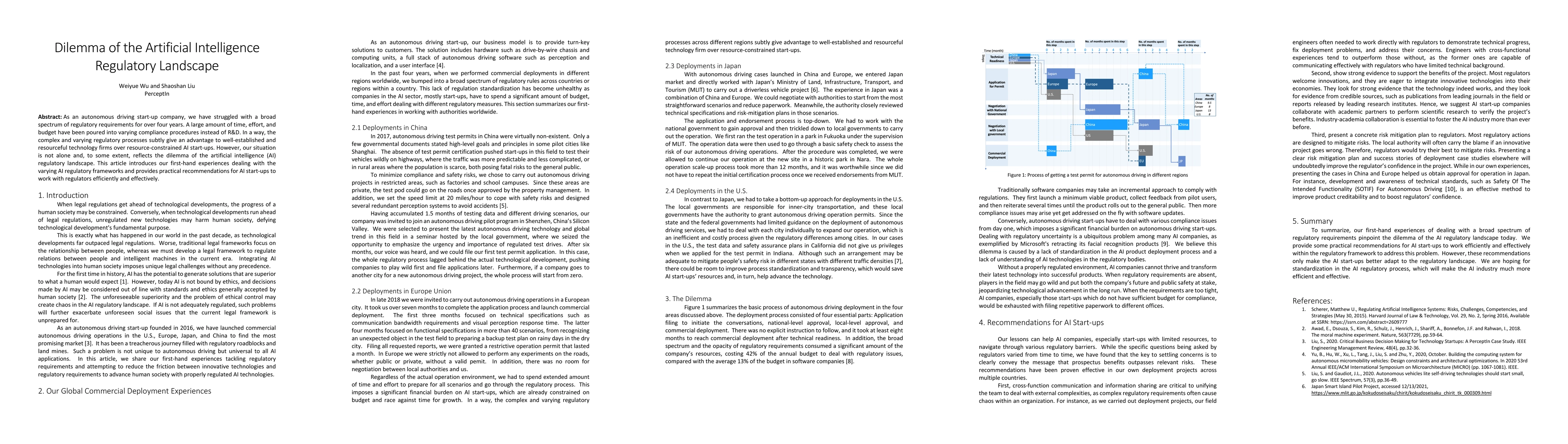 Thumbnail for Dilemma of the Artificial Intelligence Regulatory Landscape