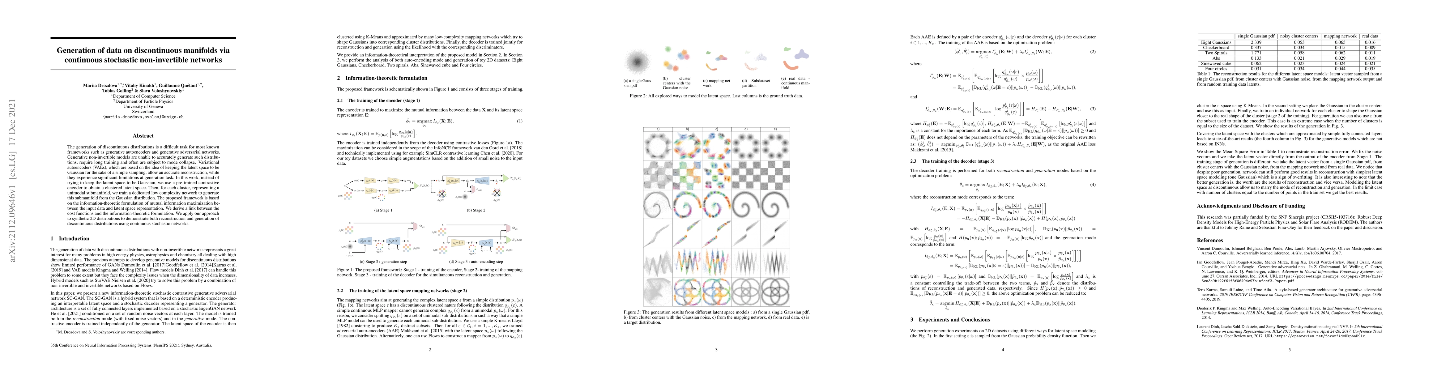Thumbnail for Generation of data on discontinuous manifolds via continuous stochastic
  non-invertible networks