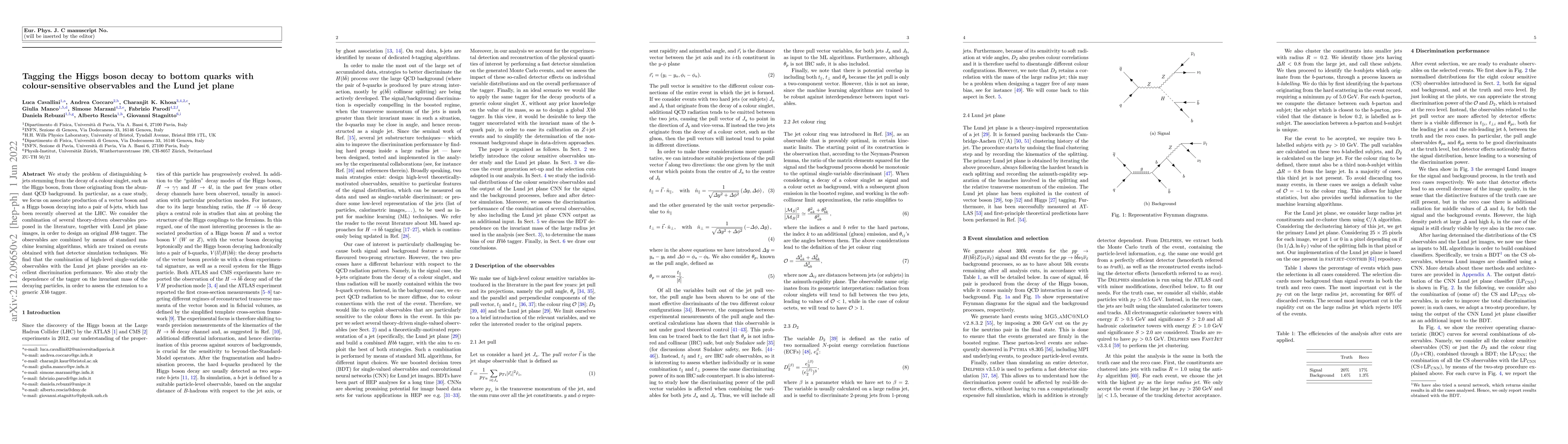 Thumbnail for Tagging the Higgs boson decay to bottom quarks with colour-sensitive
  observables and the Lund jet plane