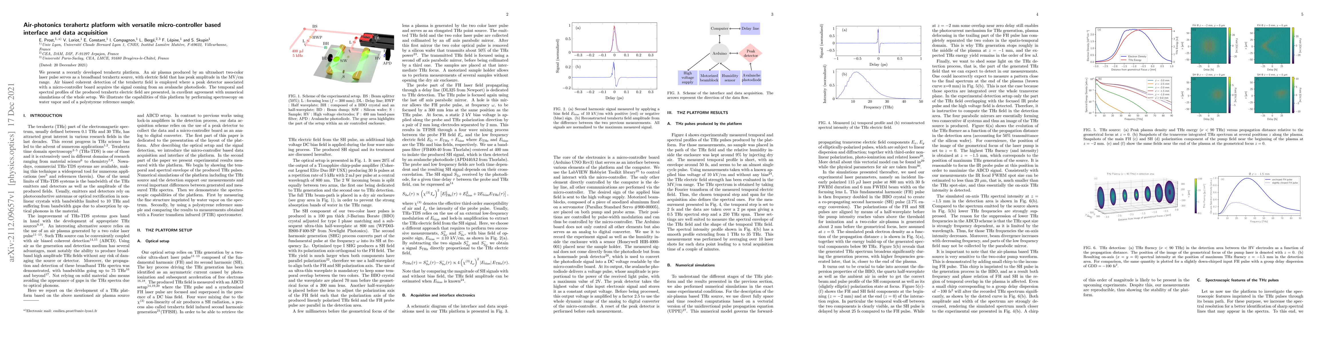 Thumbnail for Air-photonics terahertz platform with versatile micro-controller based
  interface and data acquisition