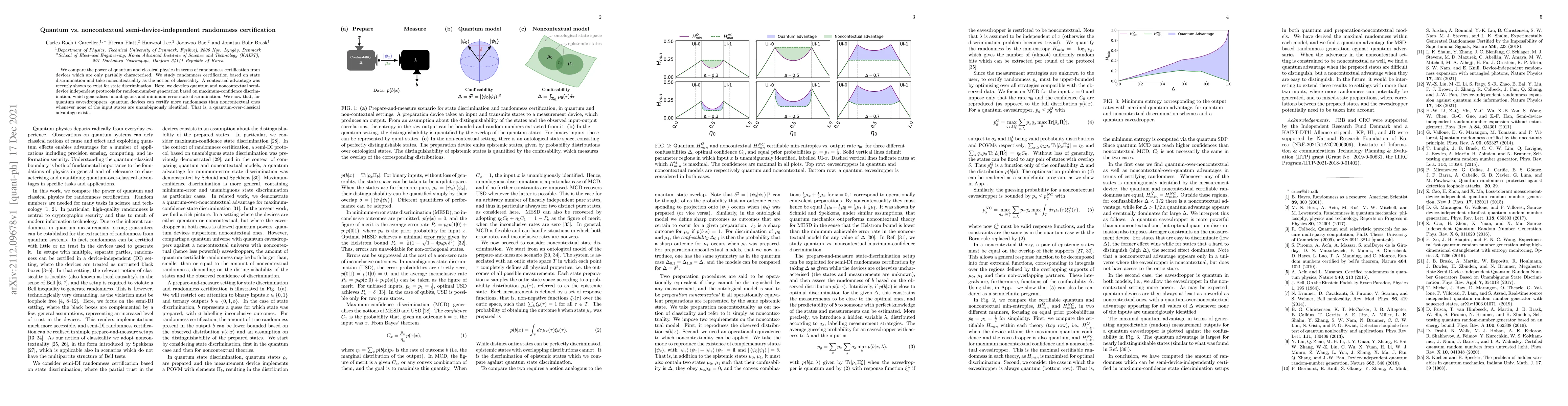 Thumbnail for Quantum vs. noncontextual semi-device-independent randomness
  certification
