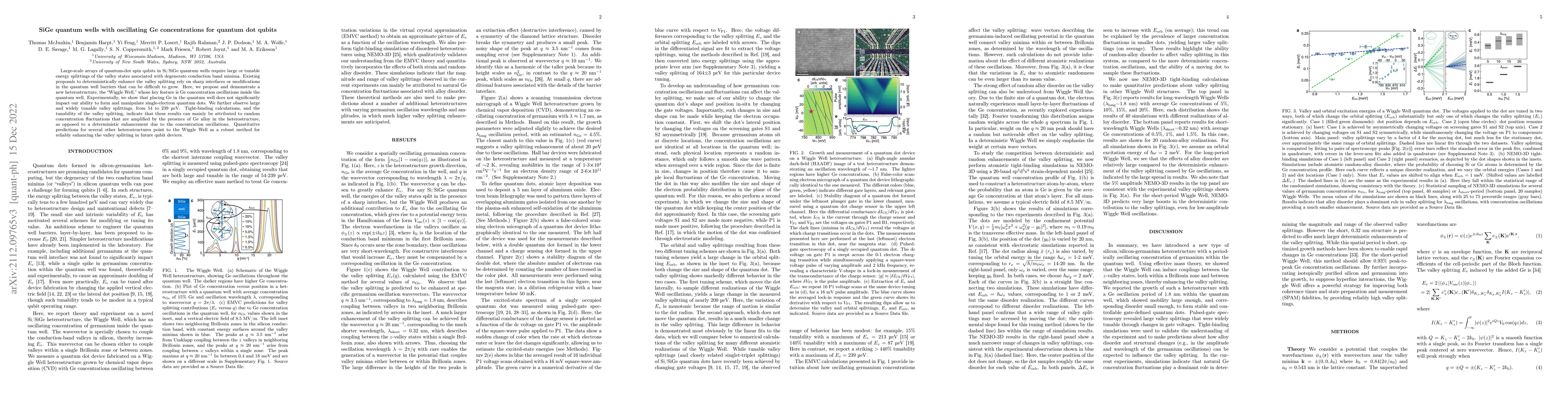 Thumbnail for SiGe quantum wells with oscillating Ge concentrations for quantum dot
  qubits