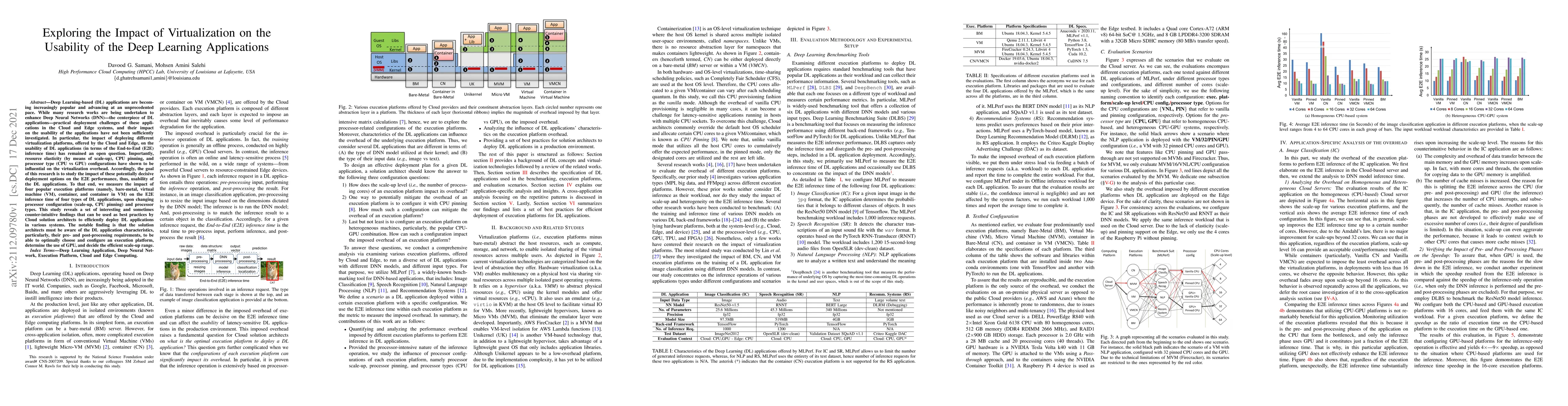 Thumbnail for Exploring the Impact of Virtualization on the Usability of the Deep
  Learning Applications