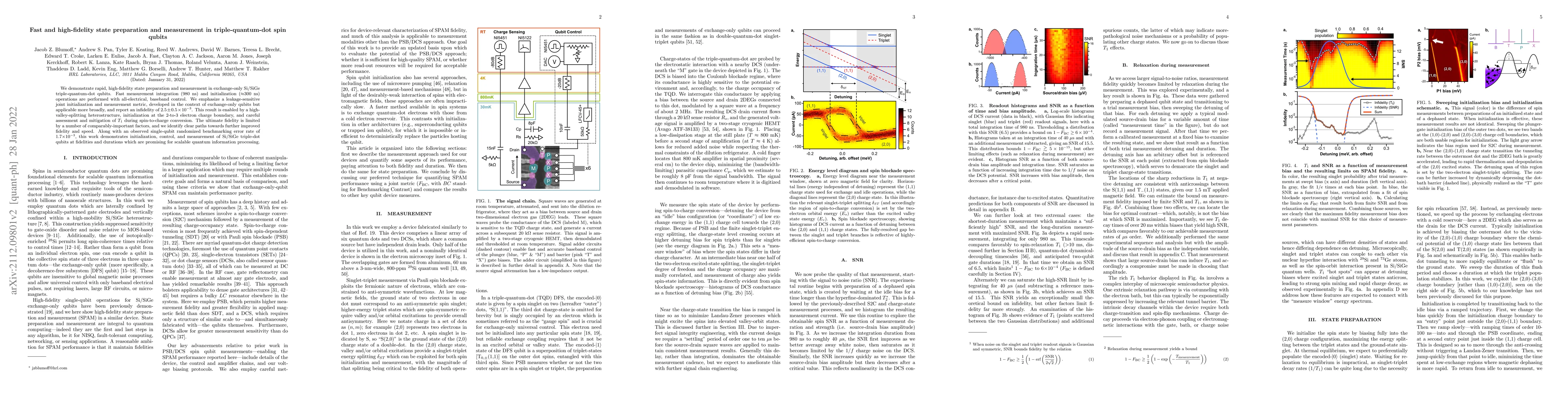 Thumbnail for Fast and high-fidelity state preparation and measurement in
  triple-quantum-dot spin qubits