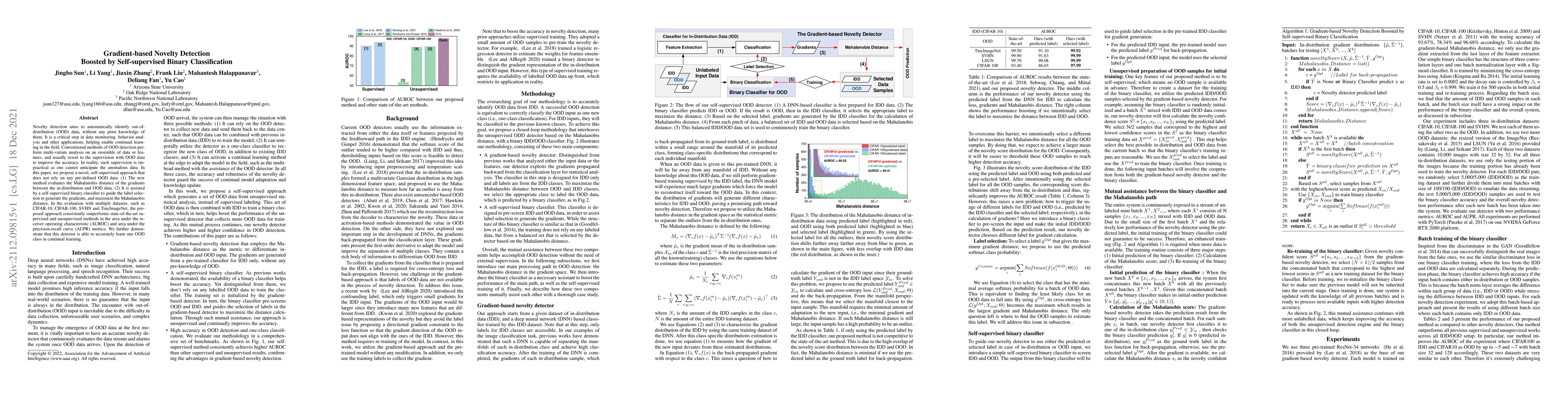 Thumbnail for Gradient-based Novelty Detection Boosted by Self-supervised Binary
  Classification