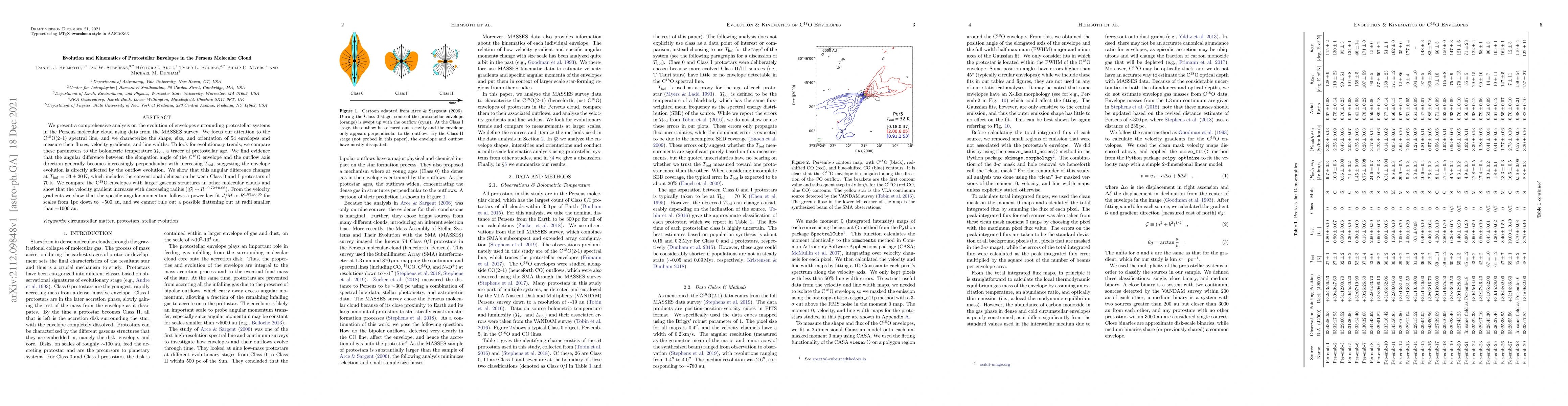 Thumbnail for Evolution and Kinematics of Protostellar Envelopes in the Perseus
  Molecular Cloud