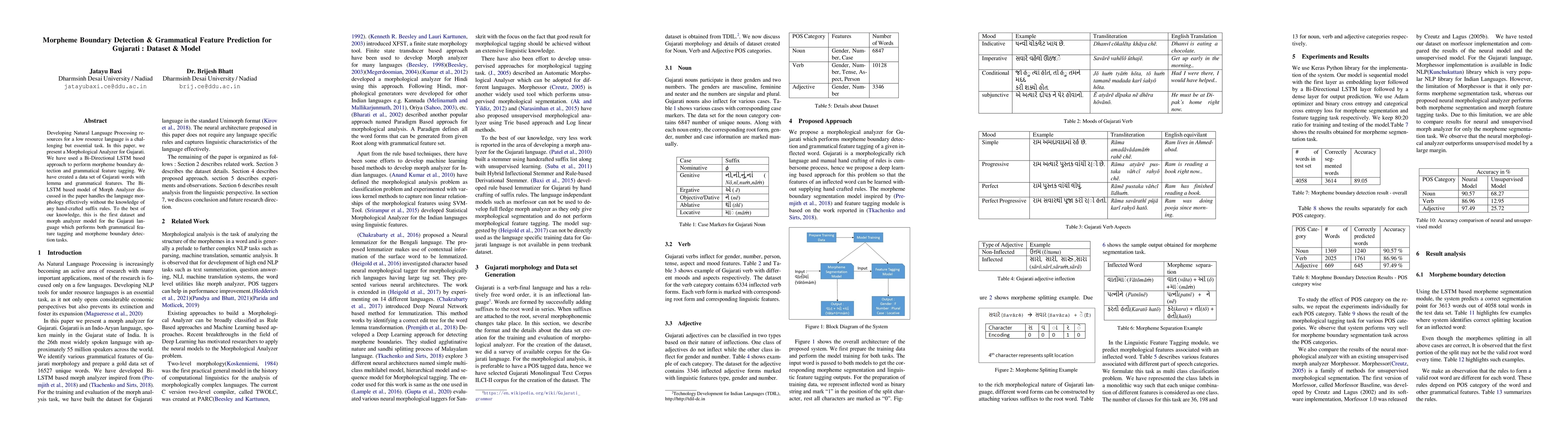 Thumbnail for Morpheme Boundary Detection & Grammatical Feature Prediction for
  Gujarati : Dataset & Model