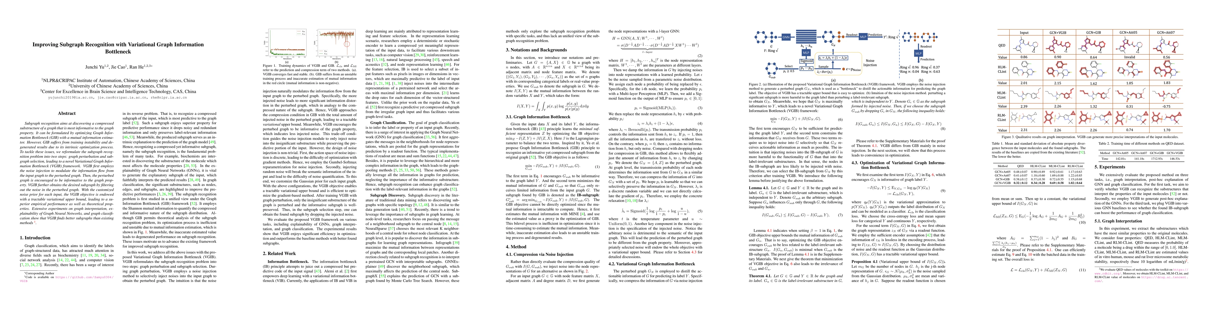 Thumbnail for Improving Subgraph Recognition with Variational Graph Information
  Bottleneck