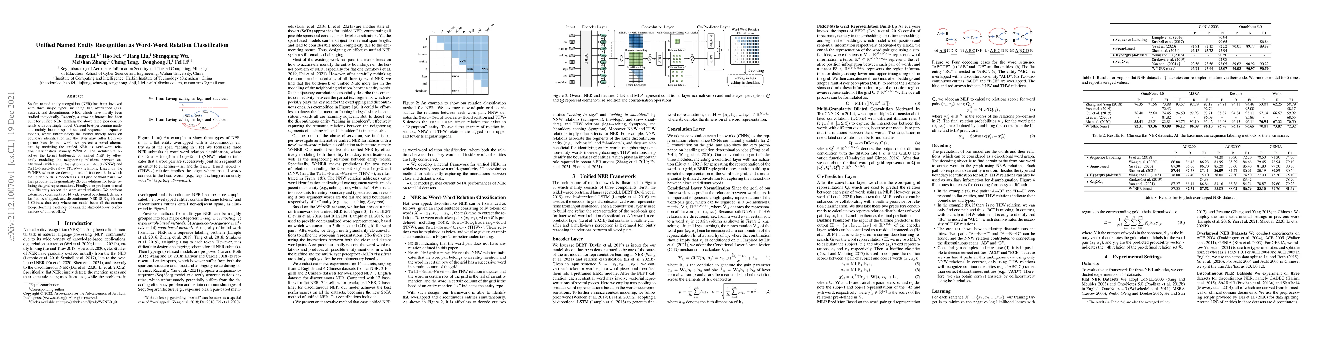 Thumbnail for Unified Named Entity Recognition as Word-Word Relation Classification