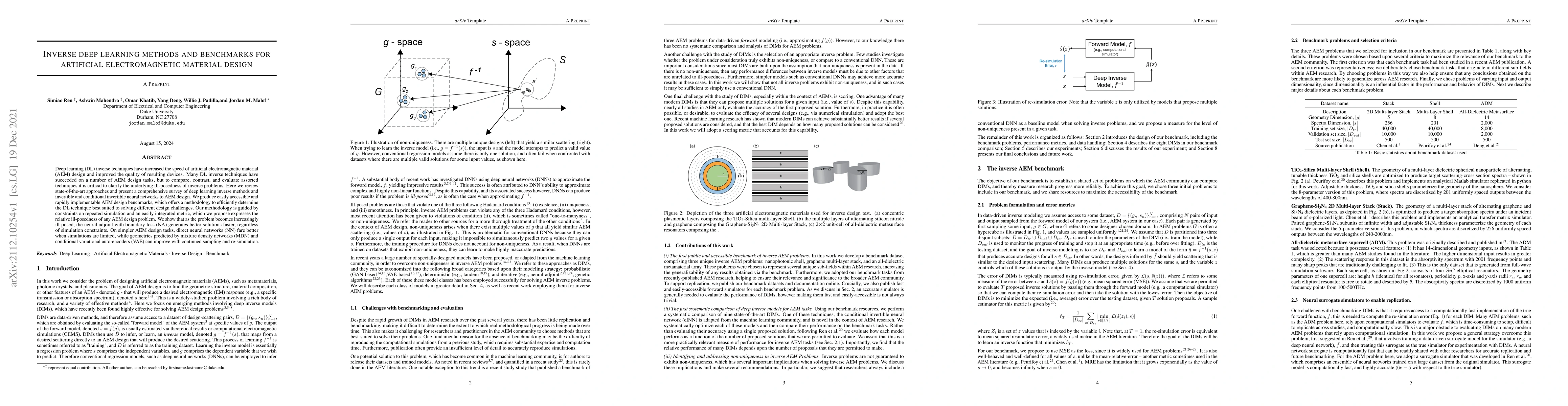 Thumbnail for Inverse deep learning methods and benchmarks for artificial
  electromagnetic material design