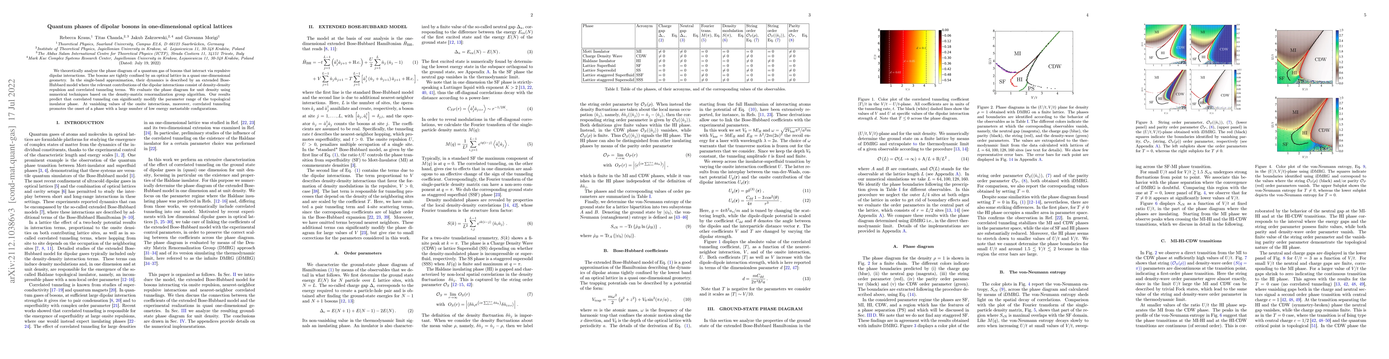 Thumbnail for Quantum phases of dipolar bosons in one-dimensional optical lattices