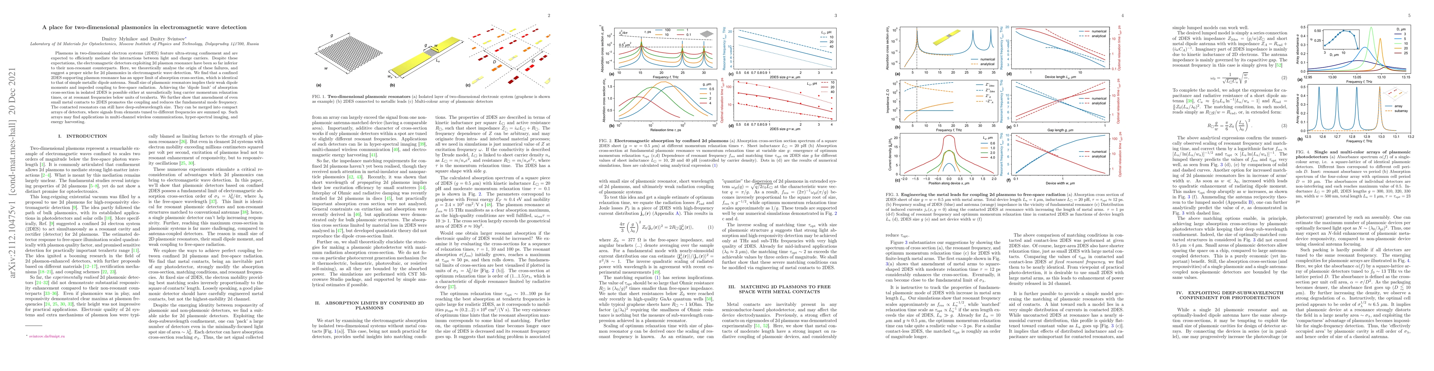 Thumbnail for A place for two-dimensional plasmonics in electromagnetic wave detection