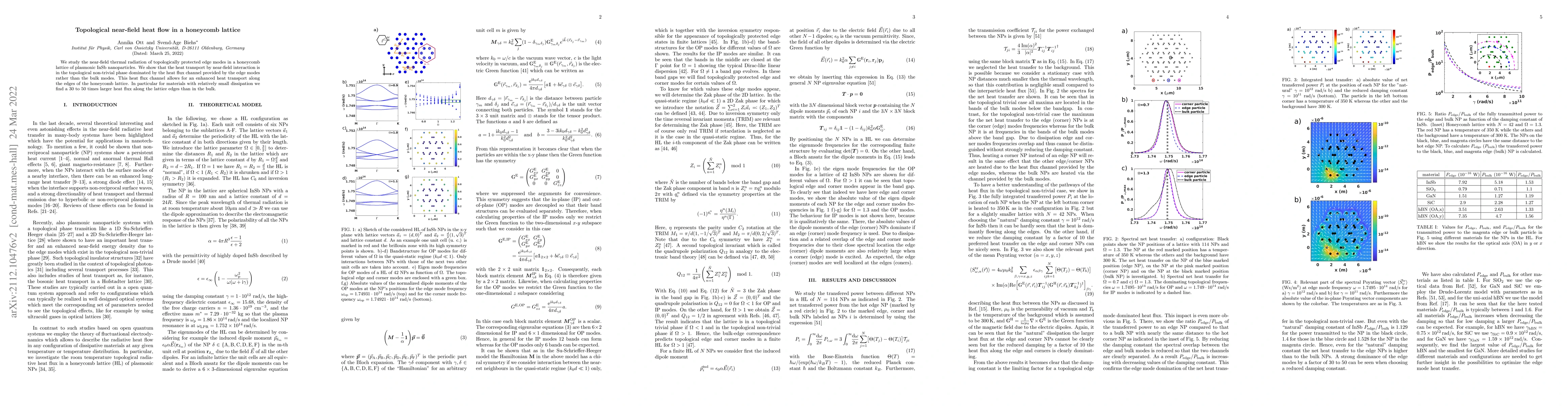 Thumbnail for Topological near-field heat flow in a honeycomb lattice