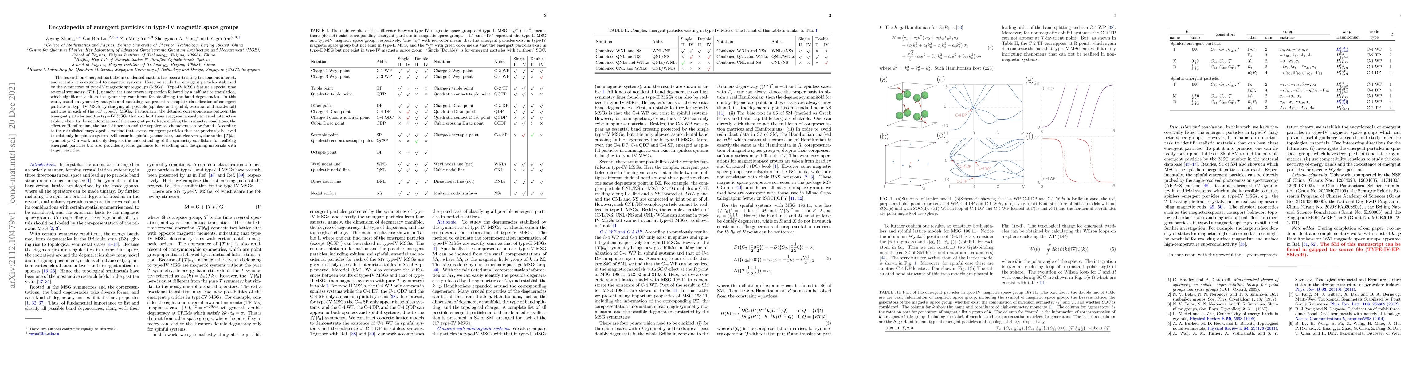 Thumbnail for Encyclopedia of emergent particles in type-IV magnetic space groups
