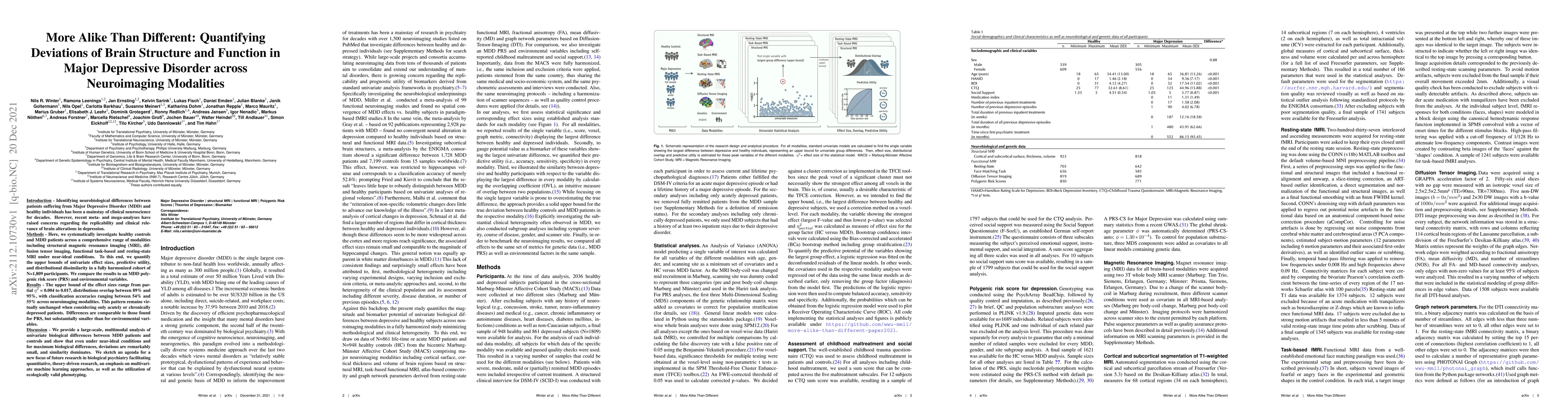 Thumbnail for More Alike than Different: Quantifying Deviations of Brain Structure and
  Function in Major Depressive Disorder across Neuroimaging Modalities